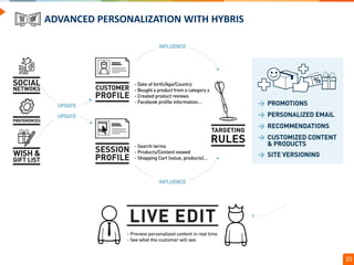 Confidential // Neoris 35
ADVANCED PERSONALIZATION WITH HYBRIS
 