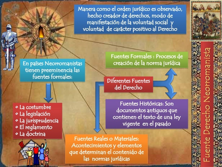 Elaboracion De La Norma Juridica En Los Paises Neorromanistas