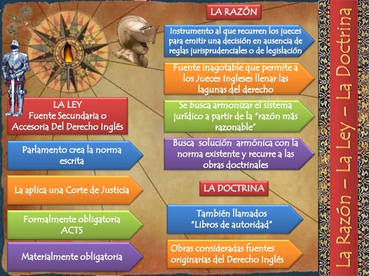 NEORROMANISMO - NORMA JURÍDICA