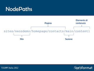 NodePaths
                                          Elemento di
                     Pagina               contenuto


sites/neosdemo/homepage/contacts/main/content1

        Sito                    Sezione
 