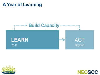 A Year of Learning
LEARN ACT
Build Capacity
2013 Beyond
 