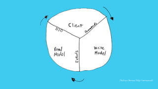 Mathias Verraes (http://verraes.net)
 