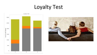 Loyalty Test
 