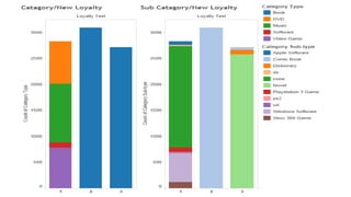 Neoshop presentation-Marketing Analytics