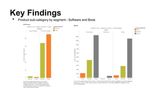 Key Findings
• Product sub-category by segment - Software and Book
 