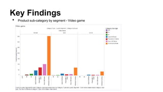 Key Findings
• Product sub-category by segment - Video game
 