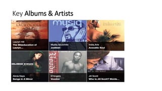 Key Albums & Artists
 