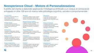 Narcisismo
La tendenza a esaltare se stessi, a essere
vanitosi e auto-centrati, unita a un forte
desiderio di ammirazione da parte degli altri. 

Bisogno di Chiusura Cognitiva 
Il bisogno di ottenere una risposta certa 

e deﬁnitiva in situazioni ambigue,
contrapposto alla tendenza a tollerare le
situazioni di incertezza e a rimandare le
decisioni. 

Apertura all’Esperienza 
L’interesse per l’arte e la cultura, la forte
capacità immaginativa, la curiosità e apertura
verso le novità e i cambiamenti.

Coscienziosità 
La tendenza a pianiﬁcare comportamenti e
situazioni, a impegnarsi nel perseguimento
degli obiettivi e a mantenere una forte auto-
disciplina.

Impulsività
La tendenza ad agire in modo spontaneo 

e non programmato, e a mettere in atto
comportamenti improvvisi sulla base
dell’impulso del momento.

Estroversione 
La spiccata socievolezza, energia 

e assertività, unite alla tendenza 

a ricercare continui stimoli dal mondo
esterno.

Bisogno di Cognizione
La preferenza per attività complesse 

e intellettualmente stimolanti, 

la tendenza a elaborare razionalmente
messaggi e comunicazioni

Bisogno di Aﬀettività
La tendenza a ricercare situazioni 

e attività dalla connotazione aﬀettiva 

ed emozionale.

Self Eﬃcacy
La convinzione nella propria capacità 

di gestire eﬃcacemente eventi e
situazioni, e raggiungere con successo 

i propri obiettivi.

Stabilità Emotiva 
La capacità di mantenere la calma in
situazioni di stress, senza farsi
sopraﬀare dalle emozioni.
Locus of Control 
La credenza che gli eventi della vita
siano il risultato dei propri
comportamenti e azioni, oppure di
cause esterne fuori dal proprio controllo.

Sensation Seeking 

La ricerca costante di sensazioni 

ed emozioni forti, attraverso esperienze
nuove e intense, talvolta anche
rischiose.

Amichevolezza 
La tendenza a essere gentili, aﬃdabili 

e altruisti, e a ricercare l’armonia sociale
in ogni situazione.

Bisogno di Unicità
Il desiderio di distinguersi dagli altri con
originalità, anche attraverso l’acquisto 

e l’utilizzo di prodotti e servizi alternativi  
o non convenzionali.

Bisogno di Appartenenza
Il desiderio di instaurare legami sociali
positivi e duraturi, e di sentirsi parte di
un gruppo sociale in cui ci si identiﬁca.

Neosperience Cloud - Motore di Personalizzazione
Il proﬁlo del cliente è elaborato applicando l’Intelligenza Artiﬁciale a un corpus di conoscenze
sviluppato in oltre 100 anni di ricerca nella psicologia cognitiva, sociale e comportamentale
14
 