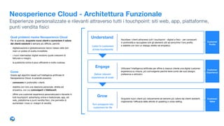 Quali problemi risolve Neosperience Cloud 
Per le aziende, acquisire nuovi clienti e aumentare il valore
dei clienti esistenti è sempre più diﬃcile, perché: 

• digitalizzazione e globalizzazione hanno messo nelle loro
mani un potere di scelta incredibile;

• i nuovi intermediari digitali erodono quote crescenti di
fatturato e margini;

• la pubblicità online è poco eﬃciente e molto costosa.

Come
Grazie agli algoritmi basati sull’intelligenza artiﬁciale di
Neosperience Cloud, le aziende possono:

• conoscere in profondità i clienti;

• stabilire con loro una relazione personale, diretta ed
empatica, con cui coinvolgerli e ﬁdelizzarli;

• oﬀrire una customer experience personalizzata e rilevante in
tutti touchpoint: advertising online e tradizionale, app, siti
web, piattaforme e punti vendita ﬁsici, che permette di
aumentare i ricavi e i margini di vendita.
Customer
Experience
Customer
Value
Customer
Proﬁle
Neosperience Cloud - Architettura Funzionale
Esperienze personalizzate e rilevanti attraverso tutti i touchpoint: siti web, app, piattaforme,
punti vendita ﬁsici
Ascoltare i clienti attraverso tutti i touchpoint - digitali e ﬁsici - per conoscerli 

in profondità e raccogliere tutti gli elementi utili ad arricchire il loro proﬁlo  
e stabilire con loro un dialogo diretto ed empatico.
Utilizzare l’intelligenza artiﬁciale per oﬀrire a ciascun cliente una digital customer
experience su misura, più coinvolgente perché tiene conto dei suoi bisogni,
preferenze e attitudini.
Acquisire nuovi clienti più velocemente ed estrarre più valore dai clienti esistenti,
migliorando l’eﬃcacia delle attività di upselling e cross-selling.
Understand
Engage
Grow
Deliver relevant
experiences at scale
Turn prospects into
customers for life
Listen to customers
across touchpoints
 