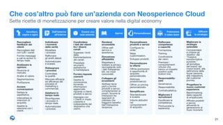Che cos’altro può fare un’azienda con Neosperience Cloud
Sette ricette di monetizzazione per creare valore nella digital economy
Raccogliere
feedback dai
clienti
Raccogliere dati
con tutti i canali.

Fornire messaggi
e call-to-action in
tempo reale.

Analizzare le
opinioni
Ricerche di
mercato.

Analisi di valore.

Segmentazione.

Profilazione.

Avviare
conversazioni
Settare le
aspettative.

Intercettare le
intenzioni di
acquisto.

Gestire la
relazione con i
clienti.
Ascoltare,  
capire e agire
Individuare  
i momenti  
della verità
Modellare  
i processi.

Rafforzare  
gli anelli deboli.

Automatizzare  
e scalare.

Ridisegnare  
i processi
Controllare  
la qualità.

Misurare efficacia
ed efficienza dei
processi di
marketing e
commerciali.

Adattarsi in
tempo reale
Riconfigurare  
i processi in
tempo reale.

Automatizzare  
i processi.
Dall’esterno
all’interno
Condividere  
i dati dei clienti
fra i diversi
canali
Superare i limiti
della
frammentazione
dei canali.

Presidiare
strumenti,
piattaforme  
e marketplace.

Fornire risposte
coerenti
Gestire la
conoscenza,
fornendo
informazioni
aggiornate
riguardo a clienti,
prodotti e servizi.

Interagire con  
i ClientI in modo
coerente e
indipendente dal
dispositivo che
usano.
Essere una  
sola azienda
Rendersi
accessibile
Offrire self-
service e
assistenza.

Dimostrare
affidabilità
Rispettare e
tutelare la privacy
raccogliendo solo
i dati indispensa-
bili, nei modi
concordati.

Collegare gli
ecosistemi
Abilitare terze
parti a fornire
prodotti e servizi
complementari ai
propri; favorire le
interazioni fra
segmenti di
clientela che
traggono benefici
dall'interazione
reciproca.
Aprirsi
Personalizzare
prodotti e servizi
Configure-to-
order.

Mass
customisation.

Sviluppo prodotti.

Personalizzare
le offerte
Offrire promozioni
e opportunità di
acquisto
personalizzate.

Abbinare
prodotti/servizi.

Offrire un pricing
personalizzato.

Semplificare
Standardizzare  
e scalare.

Indurre abitudini
nei
comportamenti  
di acquisto.
Personalizzare
Rafforzare
competenze  
e capacità
Formazione.

Training.

Condivisione  
dei valori.

Premiare i
comportamenti
virtuosi che
hanno un impatto
positivo sulla
bottom line.

Responsabiliz-
zare
Governance.

Responsabilità.

Contrattualistica.

Migliorare il
recruitment
Equilibrare le
competenze.

Promuovere la
leadership.
Potenziare 
il sales team
Migliorare la
strategia
aziendale
Comprendere  
e chiarire gli
obiettivi: dal
“massive
transformative
purpose,”
all’archetipo  
del brand; dal
mood-board, alla
definizione delle
buyer persona,
alla mappatura
del customer
journey.

Progettare la
nuova customer
experience
Benchmarking
della capacità  
di empatizzare.

Affinare prodotti  
e servizi,
attivando la
generazione di
ricavi ricorrenti.
Affinare  
la strategia
21
 
