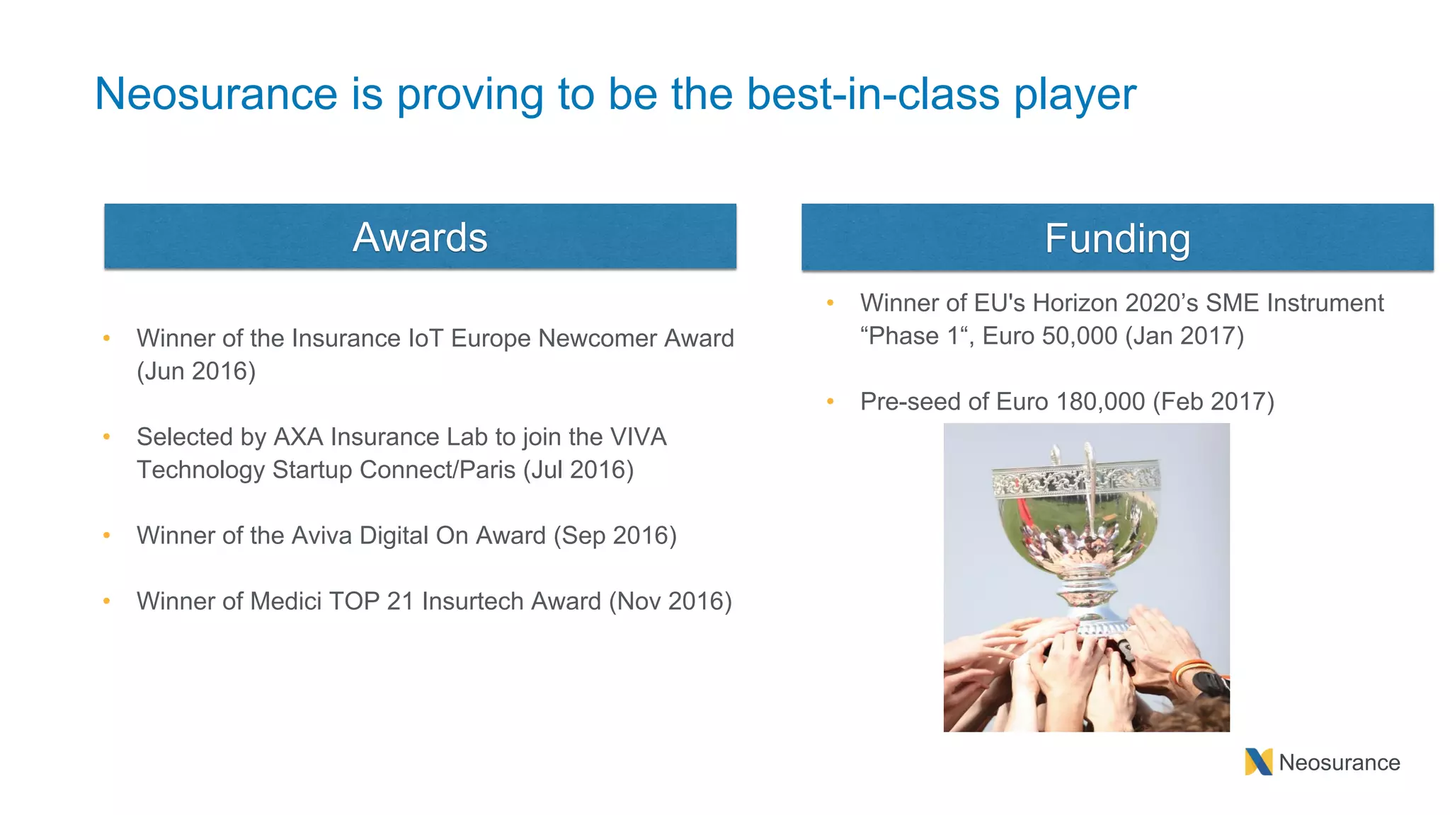 Neosurance
Neosurance is proving to be the best-in-class player
• Winner of the Insurance IoT Europe Newcomer Award
(Jun 2016)
• Selected by AXA Insurance Lab to join the VIVA
Technology Startup Connect/Paris (Jul 2016)
• Winner of the Aviva Digital On Award (Sep 2016)
• Winner of Medici TOP 21 Insurtech Award (Nov 2016)
Awards Funding
• Winner of EU's Horizon 2020’s SME Instrument
“Phase 1“, Euro 50,000 (Jan 2017)
• Pre-seed of Euro 180,000 (Feb 2017)
 