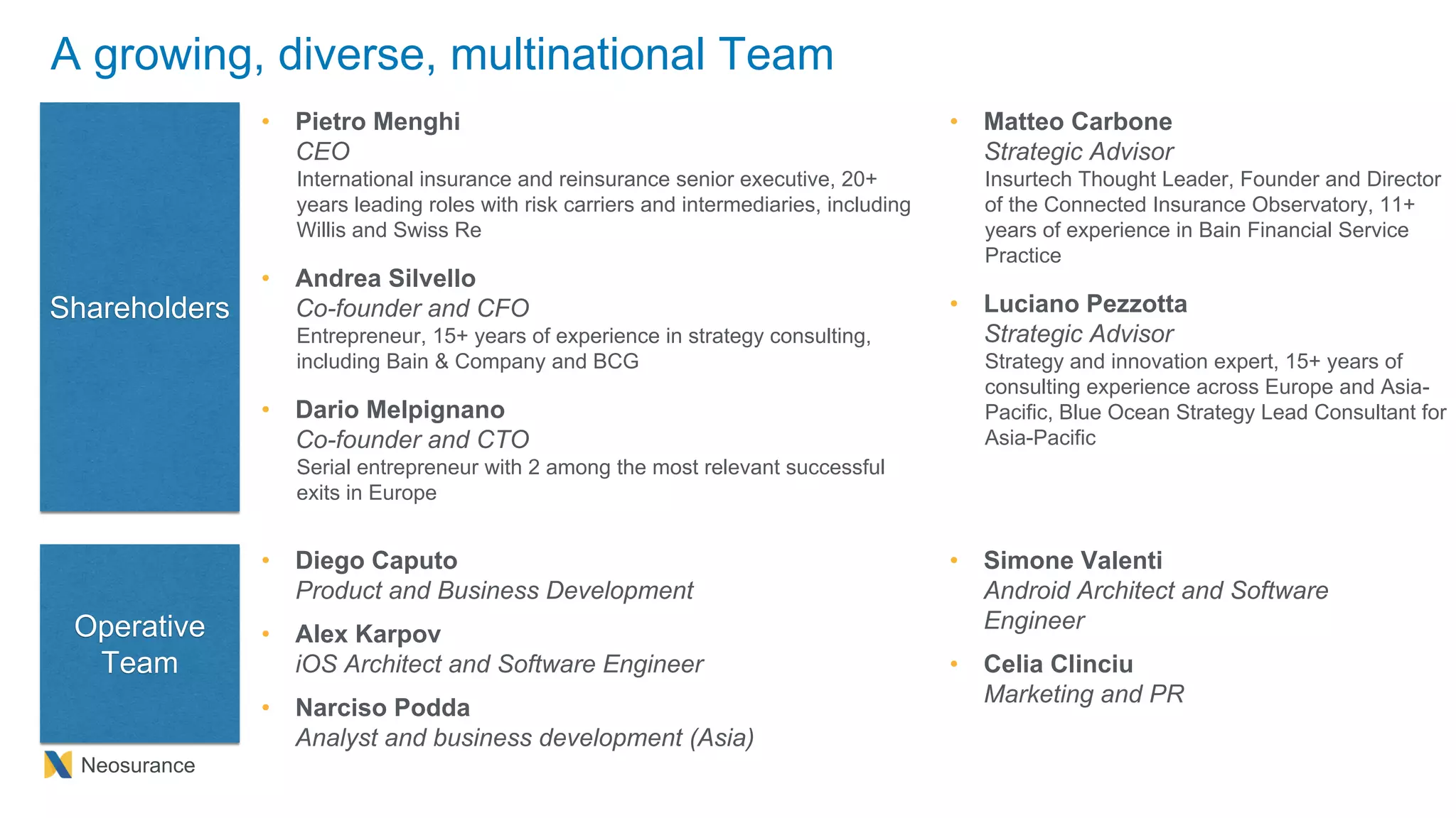 Neosurance
A growing, diverse, multinational Team
Shareholders
Operative
Team
• Diego Caputo
Product and Business Development
• Alex Karpov
iOS Architect and Software Engineer
• Narciso Podda
Analyst and business development (Asia)
• Simone Valenti
Android Architect and Software
Engineer
• Celia Clinciu
Marketing and PR
• Matteo Carbone
Strategic Advisor
Insurtech Thought Leader, Founder and Director
of the Connected Insurance Observatory, 11+
years of experience in Bain Financial Service
Practice
• Luciano Pezzotta
Strategic Advisor
Strategy and innovation expert, 15+ years of
consulting experience across Europe and Asia-
Pacific, Blue Ocean Strategy Lead Consultant for
Asia-Pacific
• Pietro Menghi
CEO
International insurance and reinsurance senior executive, 20+
years leading roles with risk carriers and intermediaries, including
Willis and Swiss Re
• Andrea Silvello
Co-founder and CFO
Entrepreneur, 15+ years of experience in strategy consulting,
including Bain & Company and BCG
• Dario Melpignano
Co-founder and CTO
Serial entrepreneur with 2 among the most relevant successful
exits in Europe
 