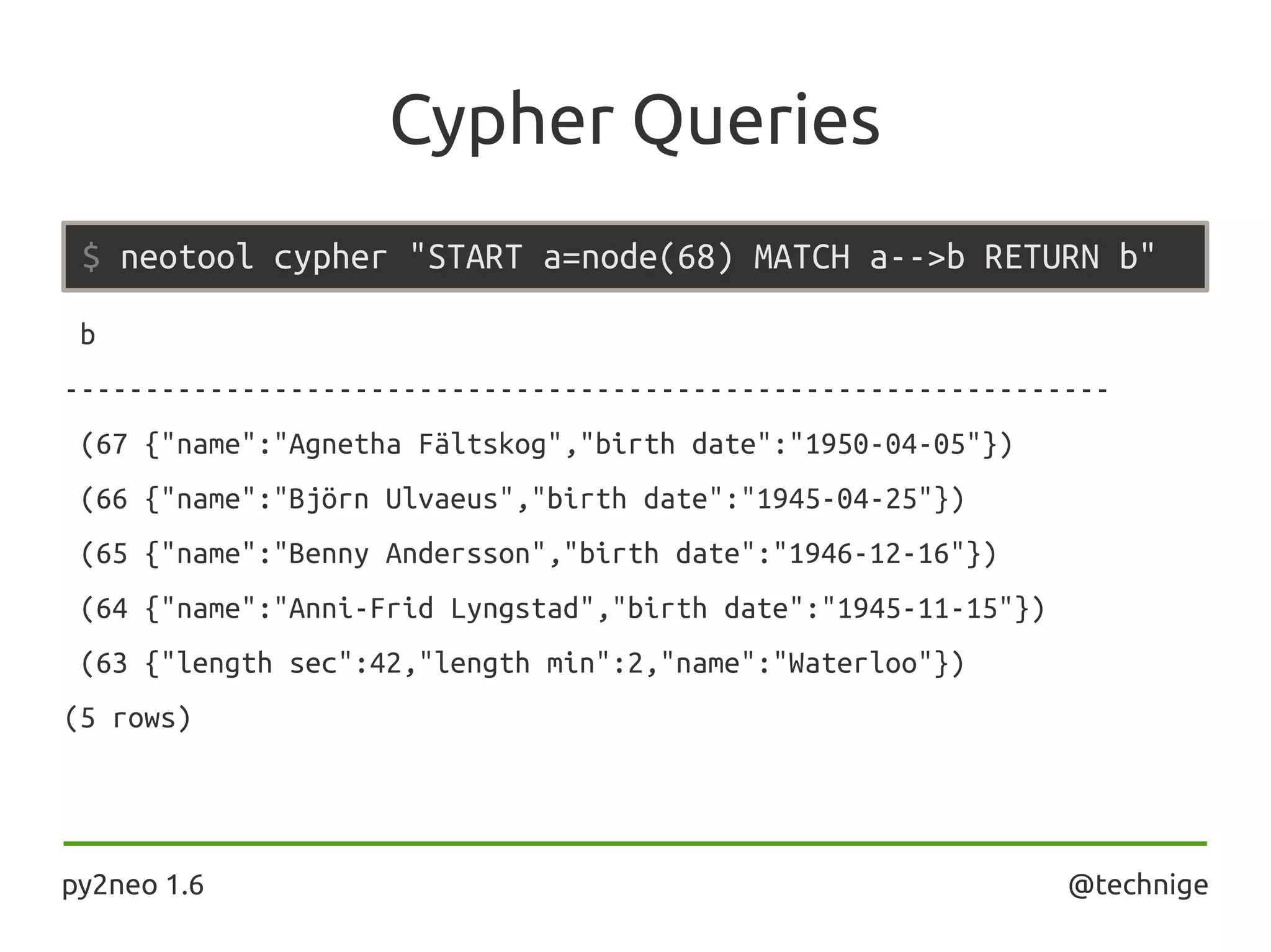Cypher Queries
$ neotool cypher "START a=node(68) MATCH a-->b RETURN b"
b
-----------------------------------------------------------------
(67 {"name":"Agnetha Fältskog","birth date":"1950-04-05"})
(66 {"name":"Björn Ulvaeus","birth date":"1945-04-25"})
(65 {"name":"Benny Andersson","birth date":"1946-12-16"})
(64 {"name":"Anni-Frid Lyngstad","birth date":"1945-11-15"})
(63 {"length sec":42,"length min":2,"name":"Waterloo"})
(5 rows)
py2neo 1.6 @technige
 