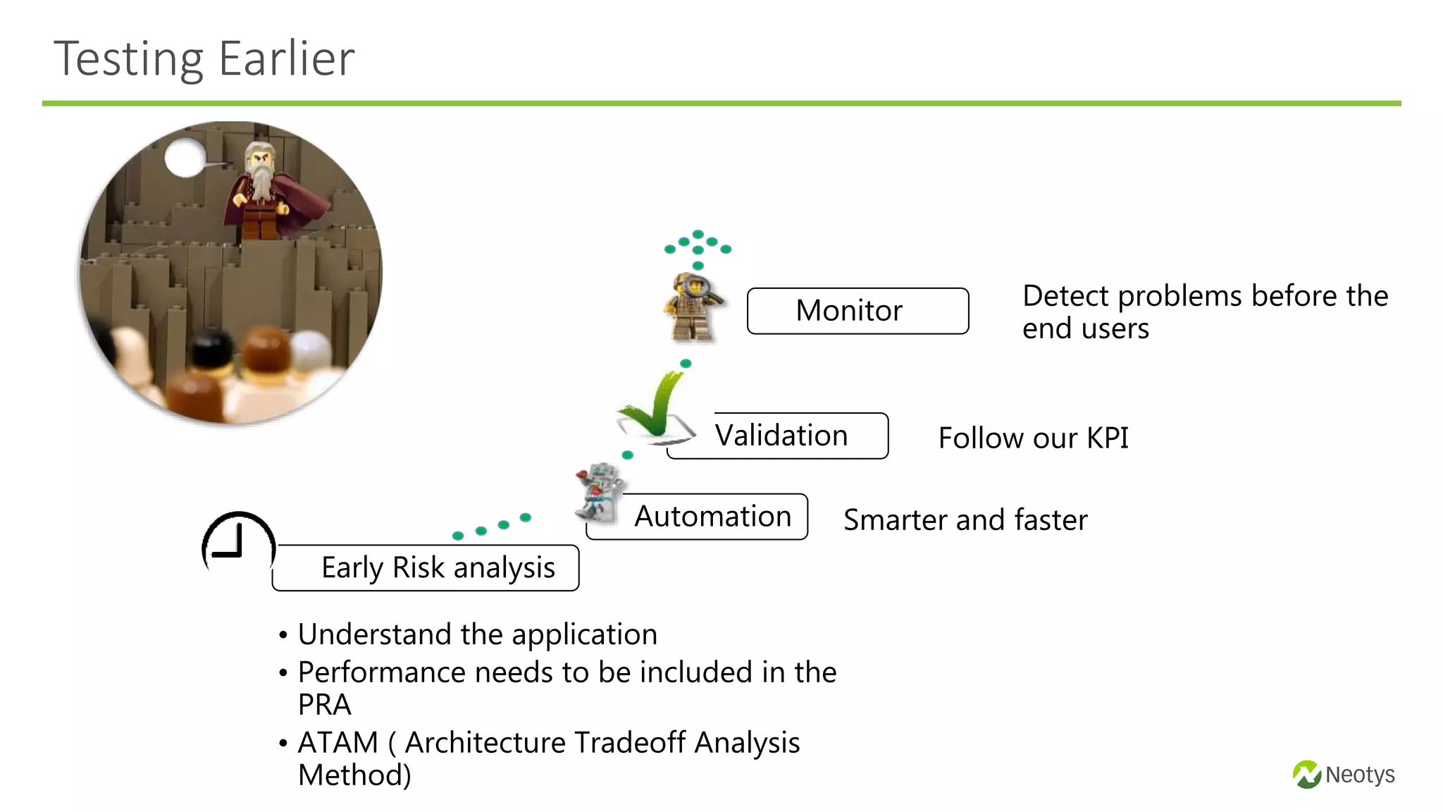 Testing Earlier
Early Risk analysis
• Understand the application
• Performance needs to be included in the
PRA
• ATAM ( Architecture Tradeoff Analysis
Method)
Automation Smarter and faster
Validation Follow our KPI
Monitor Detect problems before the
end users
 