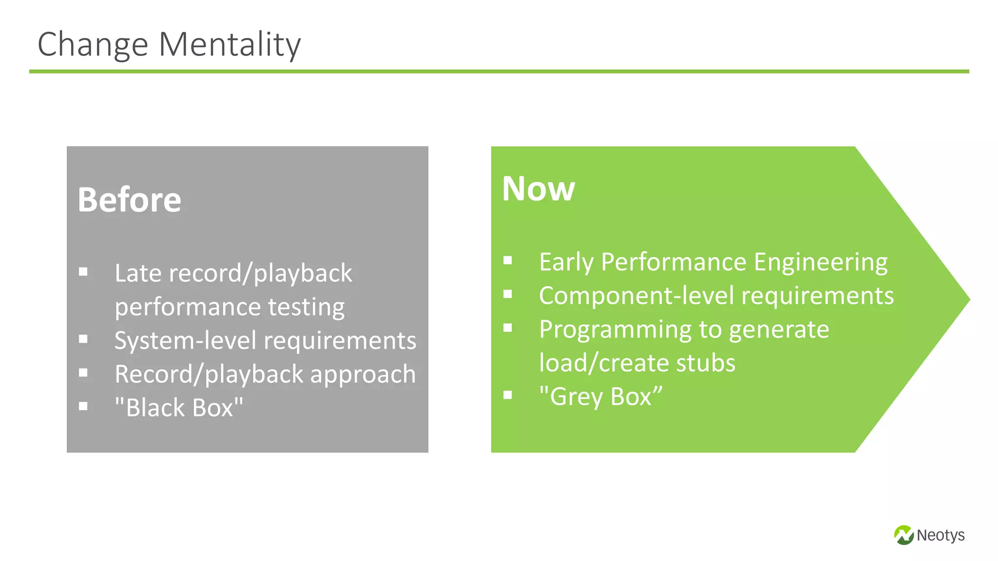 Change Mentality
Before
 Late record/playback
performance testing
 System-level requirements
 Record/playback approach
 "Black Box"
Now
 Early Performance Engineering
 Component-level requirements
 Programming to generate
load/create stubs
 "Grey Box”
 