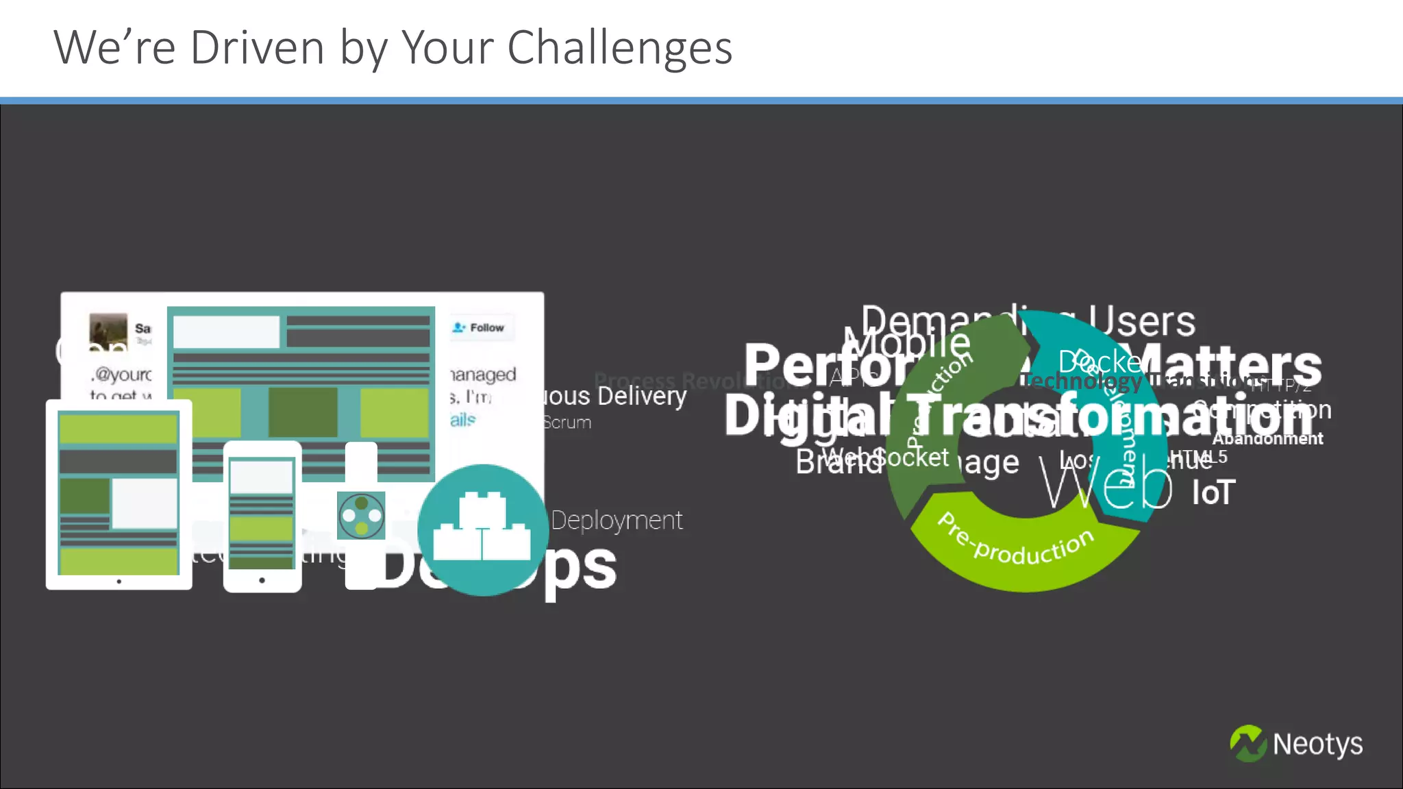 User Demands Process Revolutions
We’re Driven by Your Challenges
Technology Transitions
Docker
 