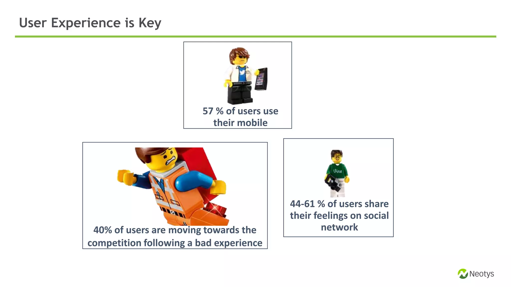 40% of users are moving towards the
competition following a bad experience
57 % of users use
their mobile
44-61 % of users share
their feelings on social
network
User Experience is Key
 
