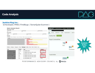 Code Analysis
Jenkins Plug-ins :
(Checkstyle / PMD / FindBugs / SonarQube Scanner )
Custom
Rules
Set
 