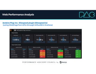 Web Performance Analysis
Jenkins Plug-ins : Sitespeed plugin (Sitespeed.io)
(using WebPageTest APIs through InfluxDB & Grafana)
 