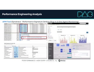 Performance EngineeringAnalysis
APM Tool (Dynatrace - Performance Signature Jenkins Plug-in & One Agent Monitoring)
 