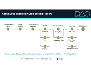 Continuous IntegrationLoad Testing Pipeline
Project Case Study : CI Load Testing pipeline (using Jenkins + JMeter + WebPageTest)
 