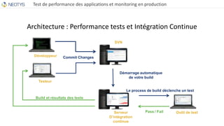 Test de performance des applications et monitoring en production
Architecture : Performance tests et Intégration Continue
...