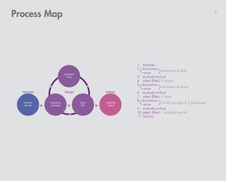 Process Map                                                                        2




                                                   characters & plots
                           evaluation
                             revise
                                                   3 shows
                                                   characters & shows
  Discover                 Design       Deliver
                                                   1 show
  research    brainstorm                branding   25-50 concepts & 3 prototypes
   identify   prototype                  release


                                                   1 product/service
 