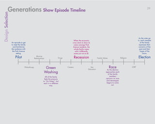Generations Show Episode Timeline   29
Design Selection
 