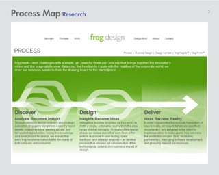 Process Map Research   3
 