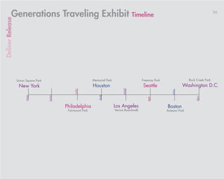 Generations Traveling Exhibit Timeline   36
Deliver Release
 