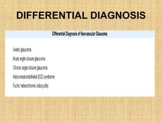 DIFFERENTIAL DIAGNOSIS
 