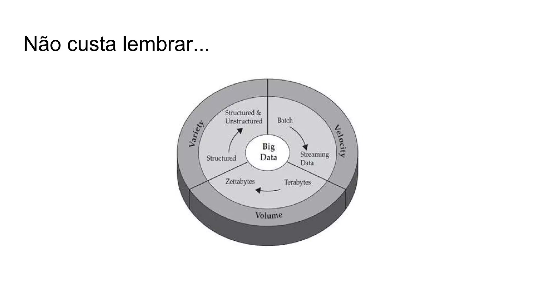 Não custa lembrar...
 