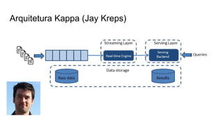 Arquitetura Kappa (Jay Kreps)
 