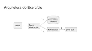 Arquitetura do Exercício
Twitter Spark
streamming
1
Master Database
(Cassandra)
Kafka queue
2
2
Ignite SQL
3
 