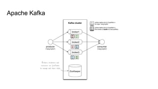 Apache Kafka
 