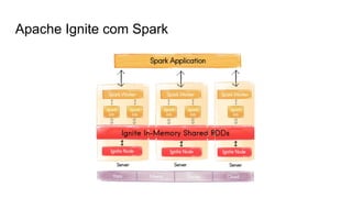 Apache Ignite com Spark
 