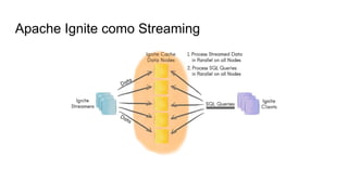 Apache Ignite como Streaming
 