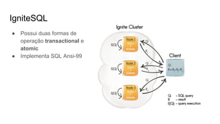 IgniteSQL
● Possui duas formas de
operação transactional e
atomic
● Implementa SQL Ansi-99
 