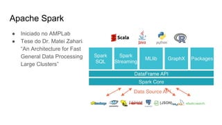 Apache Spark
● Iniciado no AMPLab
● Tese do Dr. Matei Zaharia
“An Architecture for Fast and
General Data Processing on
Large Clusters”
 