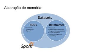 Abstração de memória
 