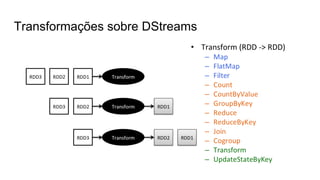 Transformações sobre DStreams
 