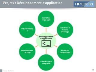 Projets : Développement d’application

Gestion de
projet agile

Assistance à
maitrise
d’ouvrage

Industrialisatio
n
Développement
d'application

Développemen
t et tests

Animation
Fonctionnelle

Architecture &
intégration

© Neoxia – Confidentiel

13

 