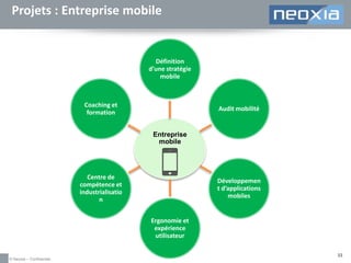 Projets : Entreprise mobile

Définition
d’une stratégie
mobile

Coaching et
formation

Audit mobilité

Entreprise
mobile

Centre de
compétence et
industrialisatio
n

Développemen
t d’applications
mobiles

Ergonomie et
expérience
utilisateur

© Neoxia – Confidentiel

15

 