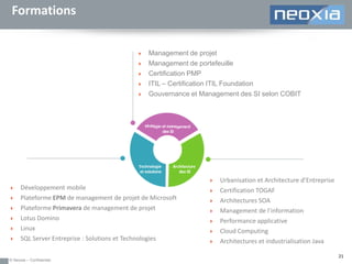 Formations







Management de projet
Management de portefeuille
Certification PMP
ITIL – Certification ITIL Foundation
Gouvernance et Management des SI selon COBIT









Développement mobile
Plateforme EPM de management de projet de Microsoft
Plateforme Primavera de management de projet
Lotus Domino
Linux
SQL Server Entreprise : Solutions et Technologies

© Neoxia – Confidentiel








Urbanisation et Architecture d’Entreprise
Certification TOGAF
Architectures SOA
Management de l’information
Performance applicative
Cloud Computing
Architectures et industrialisation Java
21

 