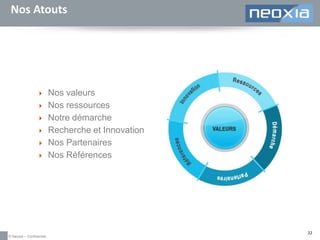 Nos Atouts








© Neoxia – Confidentiel

Nos valeurs
Nos ressources
Notre démarche
Recherche et Innovation
Nos Partenaires
Nos Références

22

 