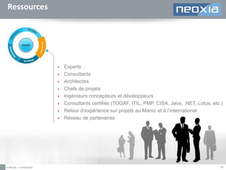 Ressources










© Neoxia – Confidentiel

Experts
Consultants
Architectes
Chefs de projets
Ingénieurs concepteurs et développeurs
Consultants certifiés (TOGAF, ITIL, PMP, CISA, Java, .NET, Lotus, etc.)
Retour d’expérience sur projets au Maroc et à l’international
Réseau de partenaires

24

 