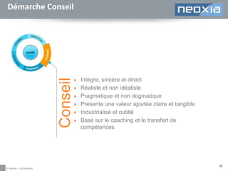 Conseil

Démarche Conseil

© Neoxia – Confidentiel








Intègre, sincère et direct
Réaliste et non idéaliste
Pragmatique et non dogmatique
Présente une valeur ajoutée claire et tangible
Industrialisé et outillé
Basé sur le coaching et le transfert de
compétences

25

 