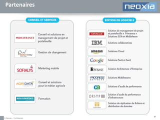 Partenaires

© Neoxia – Confidentiel

27

 