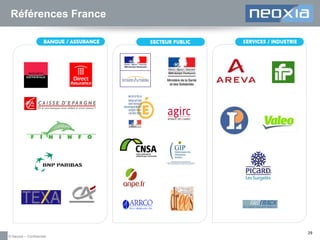 Références France

© Neoxia – Confidentiel

29

 