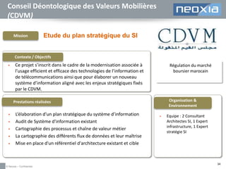 Conseil Déontologique des Valeurs Mobilières
(CDVM)
Mission

Etude du plan stratégique du SI

Contexte / Objectifs


Ce projet s’inscrit dans le cadre de la modernisation associée à
l’usage efficient et efficace des technologies de l’information et
de télécommunications ainsi que pour élaborer un nouveau
système d’information aligné avec les enjeux stratégiques fixés
par le CDVM.

Régulation du marché
boursier marocain

Organisation &
Environnement

Prestations réalisées







L’élaboration d’un plan stratégique du système d’information
Audit de Système d'information existant
Cartographie des processus et chaîne de valeur métier
La cartographie des différents flux de données et leur maîtrise
Mise en place d'un référentiel d'architecture existant et cible

© Neoxia – Confidentiel



Equipe : 2 Consultant
Architectes SI, 1 Expert
infrastructure, 1 Expert
stratégie SI

34

 